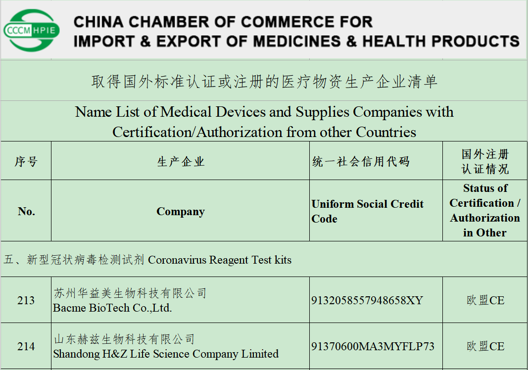 Great News！BACME Biotech is on the Export White list of China’s Ministry of Commerce